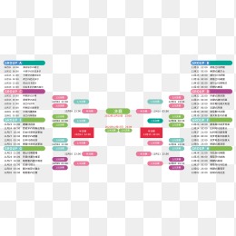 琼斯,分琼斯率吉,林逆袭山东,世界杯半决赛,2026世界杯,赛程分析,比赛详情,球队对决