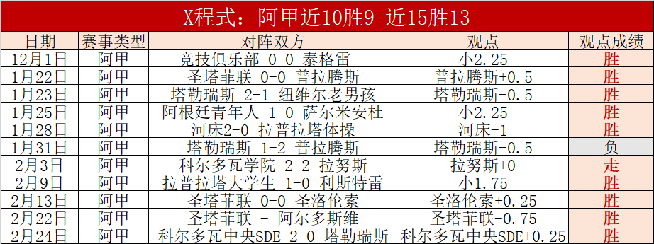 墨西联,莱昂内卡萨,交锋历史分,世界杯半决赛,2026世界杯,赛程分析,比赛详情,球队对决