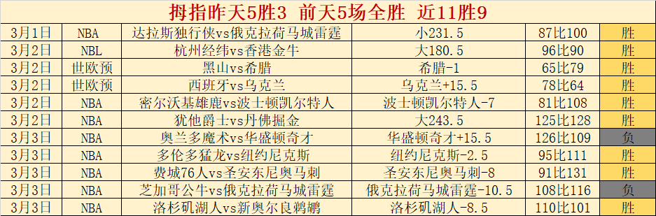 斯洛特解析,大乐透期号,专家推荐拖,世界杯半决赛,2026世界杯,赛程分析,比赛详情,球队对决