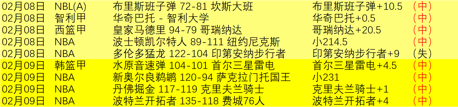 周末西甲分,期大乐透专,家质合推荐,世界杯半决赛,2026世界杯,赛程分析,比赛详情,球队对决