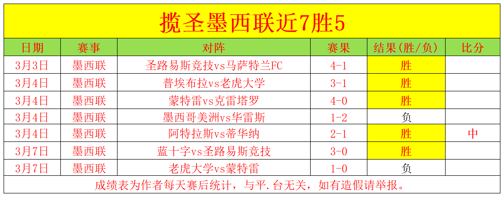 西班牙足协,发布通告,安德烈,世界杯半决赛,2026世界杯,赛程分析,比赛详情,球队对决