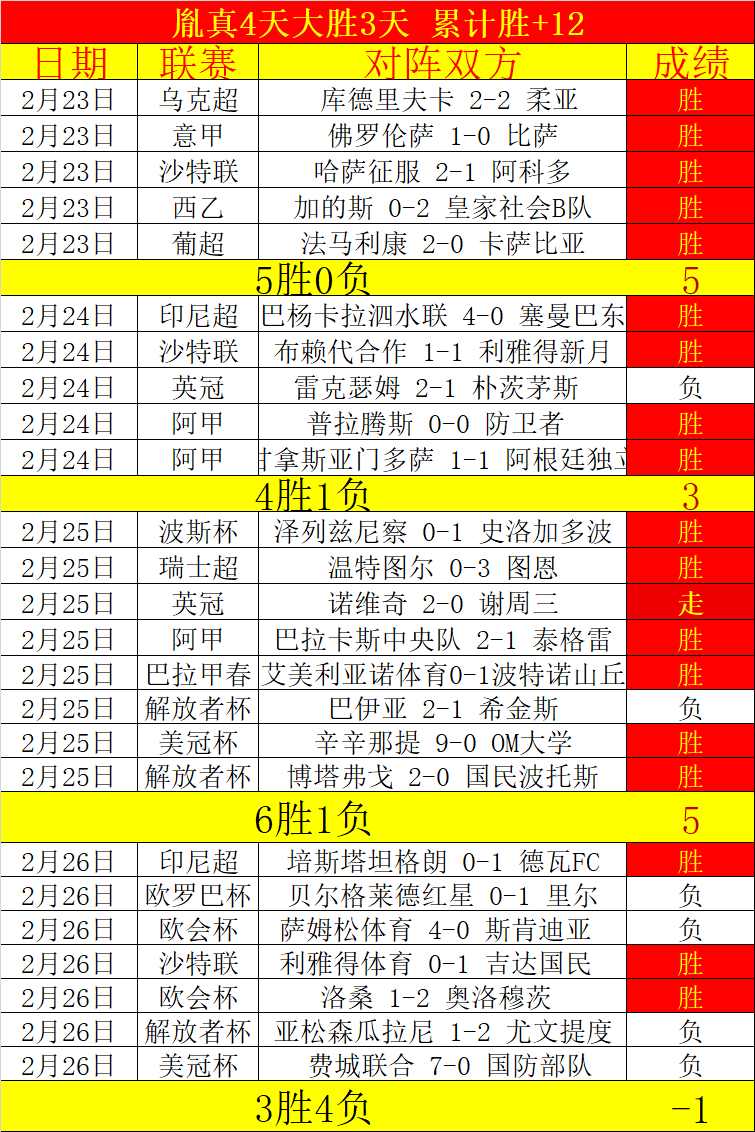 贝蒂斯主场,对决,残阵挑战大,世界杯半决赛,2026世界杯,赛程分析,比赛详情,球队对决