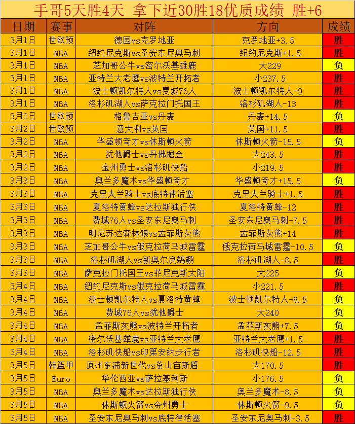 马尔默主场,比赛预测,连胜状态专,世界杯半决赛,2026世界杯,赛程分析,比赛详情,球队对决