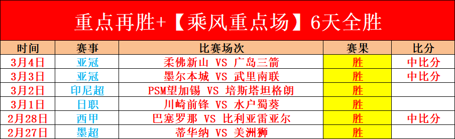 大乐透期号,专家推荐,英超赛事质,世界杯半决赛,2026世界杯,赛程分析,比赛详情,球队对决
