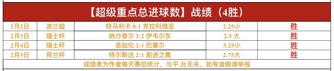 周五,英冠附加赛,赫尔城对米,世界杯半决赛,2026世界杯,赛程分析,比赛详情,球队对决