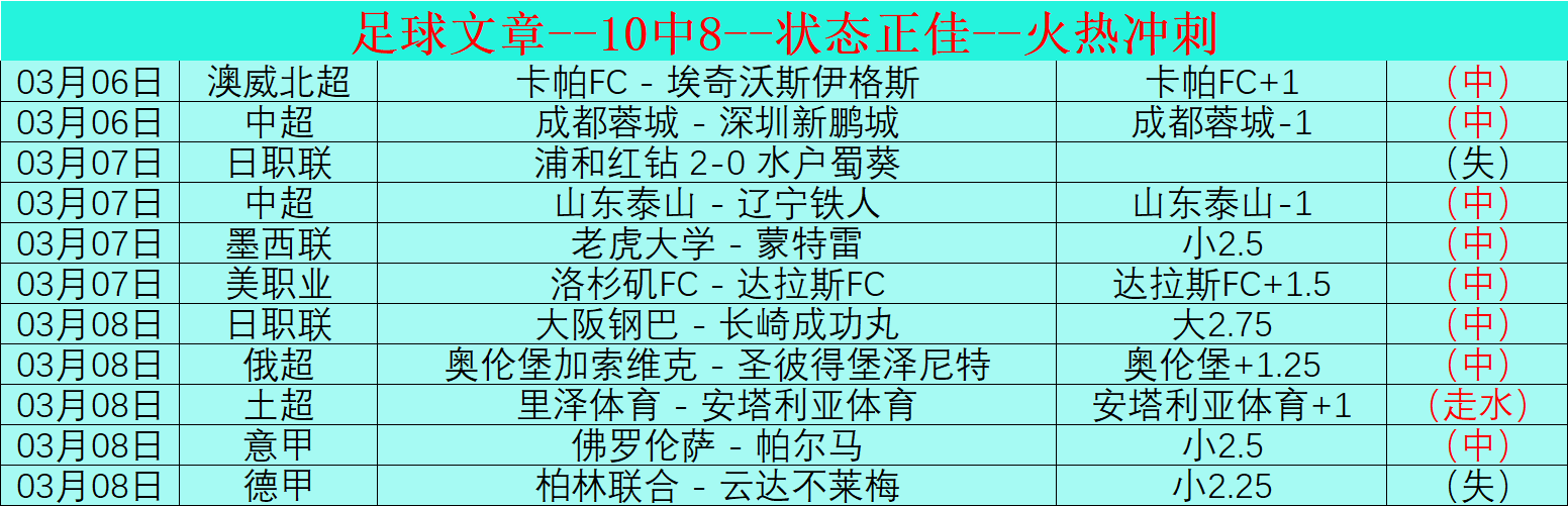西部半决赛,雷霆对湖人,专家质合分,世界杯半决赛,2026世界杯,赛程分析,比赛详情,球队对决