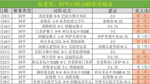 国安20：3完胜三镇，中超首轮落幕最新积分榜：泰山跌至第10