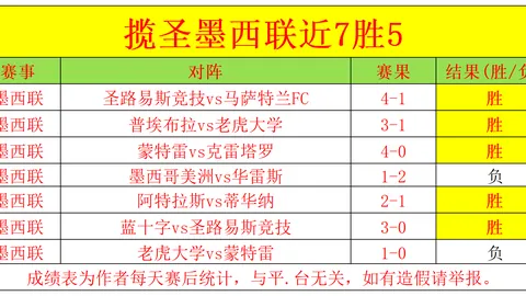 西班牙足协发布通告：安德烈·坎普斯秘书长职务终止