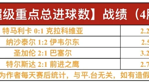 周五011英冠附加赛：赫尔城对米尔沃尔专家推荐分析
